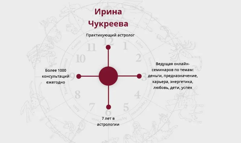 Скачать курс «Астрология 1.0. Как за 8 недель стать астрологом и начать зарабатывать. 4 поток (Ирина Чукреева)» — слив курса