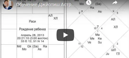 Скачать курс «Астрология вопроса. Прашна (Вячеслав Ковальчук)» — слив курса