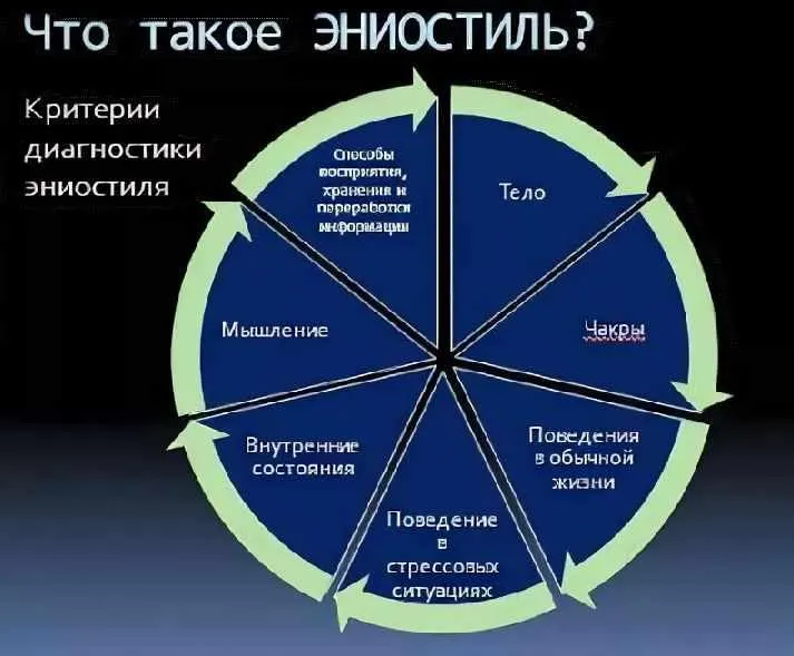 Обложка курса «Базовый курс ЭНИОСТИЛЬ (Тамара и Анатолий Панченко)»