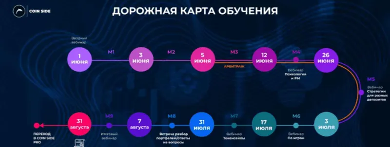 Скачать курс «[Coin Side] Заработок на криптовалюте. 6 поток» — слив курса