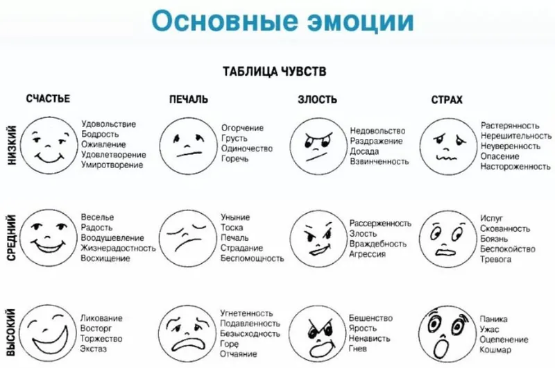 Скачать курс «Дизайн эмоций и состояний 2.0 (Александр Приходько)» — слив курса