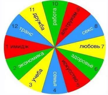 Скачать курс «[evo_lutio] 12 ресурсов (Марина Комиссарова)» — слив курса
