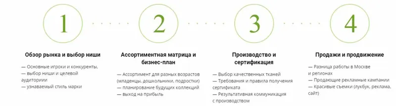 Скачать курс «[Fashion Factory School] Курс: Управление брендом детской одежды» — слив курса
