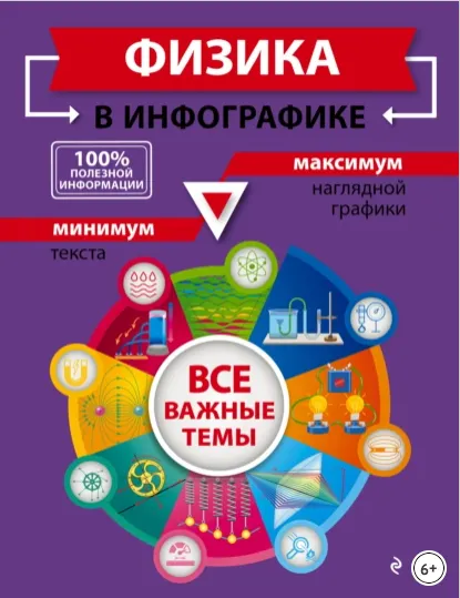 Скачать курс «Физика в инфографике (Светлана Вахнина)» — слив курса