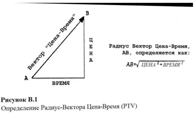 Скачать курс «[forum.enerbefx.com] Торговля внутри дня. PTV-Коуэна и новые Формулы Роста Мерности (Юрий Мерзлов)» — слив курса