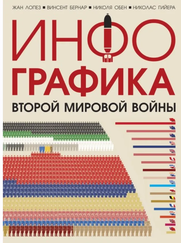 Скачать курс «Инфографика Второй мировой войны (Жан Лопез, Винсент Бернар, Николя Гийера, Николя Обен)» — слив курса