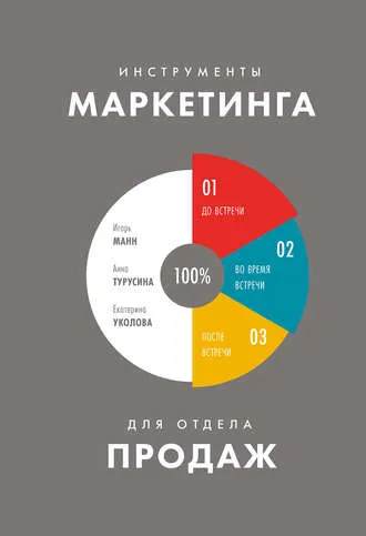 Скачать курс «Инструменты маркетинга для отдела продаж (Игорь Манн, Анна Турусина, Екатерина Уколова)» — слив курса