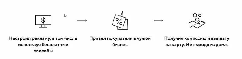 Скачать курс «[jonn22] Партнерки 2022. Начни зарабатывать на партнерках всего за 2 недели (Евгений Дорохин)» — слив курса