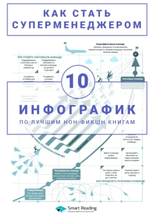 Скачать курс «Как стать суперменеджером. 10 инфографик по лучшим нон-фикшн книгам (Smart Reading)» — слив курса