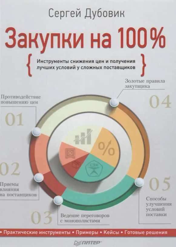 Скачать курс «Книга Закупки на 100% (Сергей Дубовик)» — слив курса