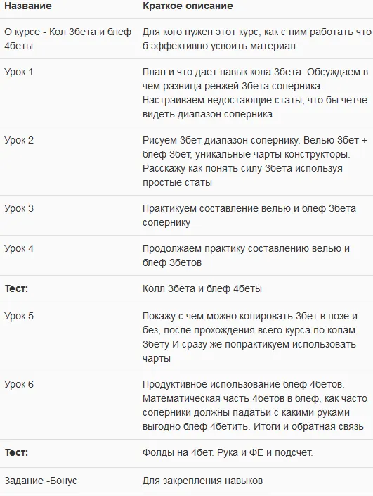 Скачать курс «Колл 3бета и блеф 4беты (R1v3Rnuts)» — слив курса