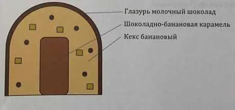 Скачать курс «[Кондитерка] Рецепт бананового кекса (Вера Никандрова)» — слив курса