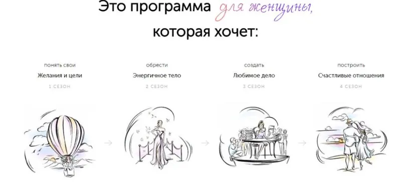 Скачать курс «Лучший год вашей жизни 2018. Годовая программа для женщин (Елизавета Бабанова)» — слив курса