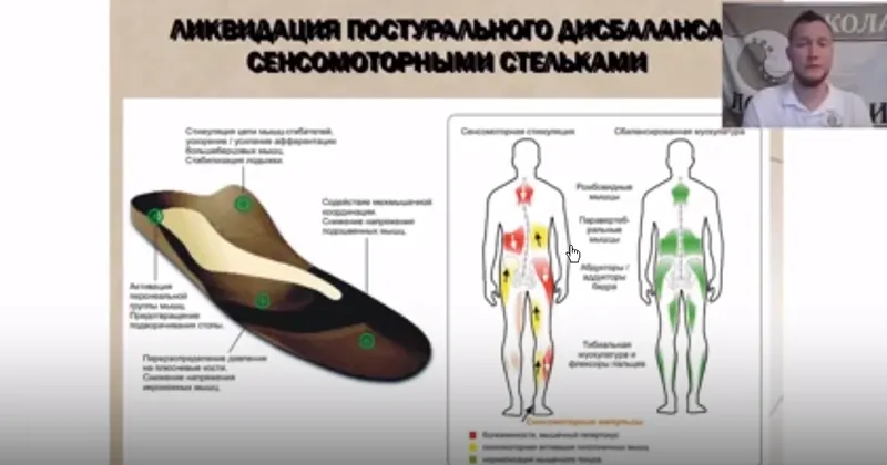 Скачать курс «ЛФК при вальгусе. Ортопедические стельки (Кирилл Шлыков)» — слив курса
