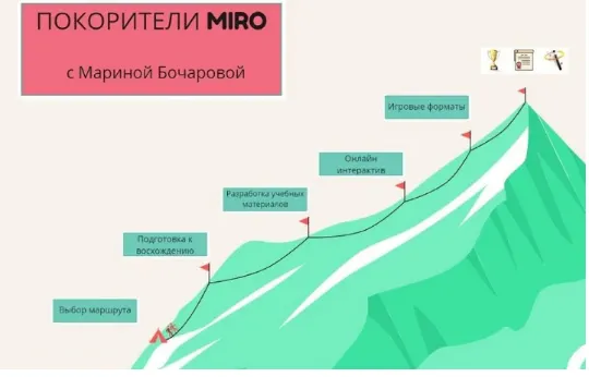 Скачать курс «Покорители MIRO. Виртуальная доска MIRO для преподавателей. Тариф Полный курс. Самостоятельно. Без раздатки (Марина Бочарова)» — слив курса
