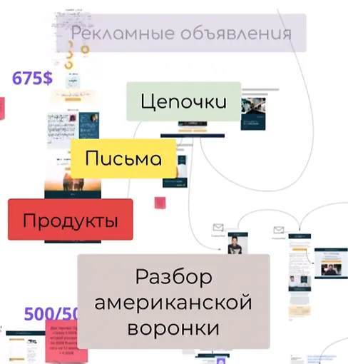 Скачать курс «Полный разбор воронки запуска (Юлия Останина, Настя Трофимова)» — слив курса