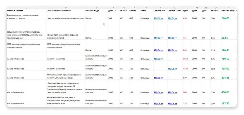 Скачать курс «Получите готовые таблицы выбора витамина Д, К2 и магния и не тратьте время на самостоятельный поиск (Александра Бонина)» — слив курса