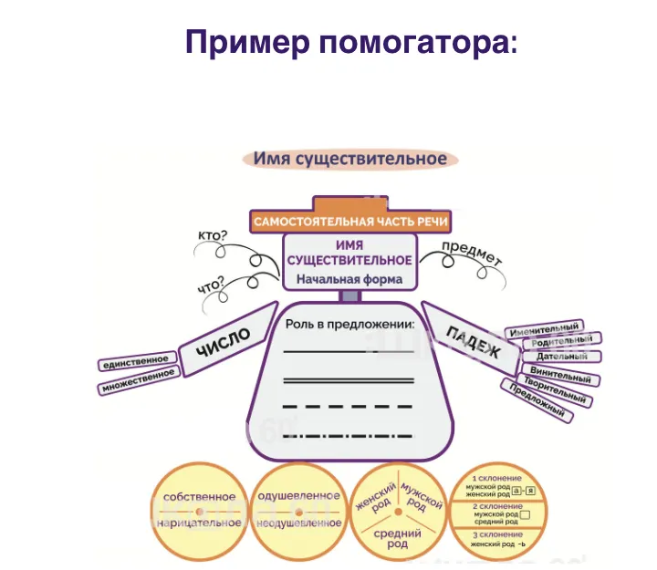 Скачать курс «Помогаторы по литературе. 6 класс (Рената Кирилина)» — слив курса