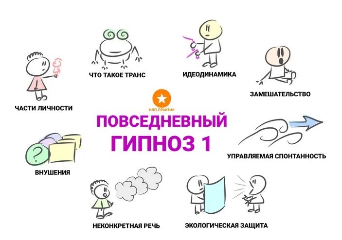 Скачать курс «Повседневный гипноз 1 (Александр Любимов)» — слив курса