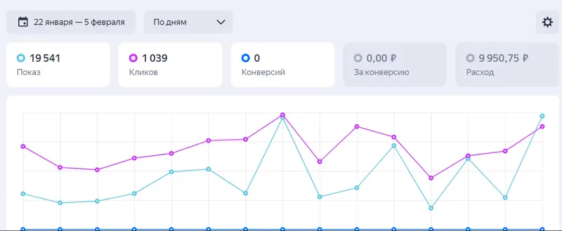 Скачать курс «Практическое руководство по запускам и каналам в Telegram, с доходом от 150 000р (Андрей Золотарев)» — слив курса
