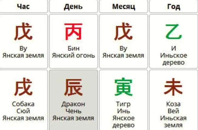 Скачать курс «Роль на инь в бацзы (Анна Подчернина)» — слив курса
