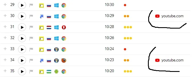 Скачать курс «[SEO Блог Арбайтена] Заработок на YouTube без вложений (Дмитрий Красноруцкий)» — слив курса