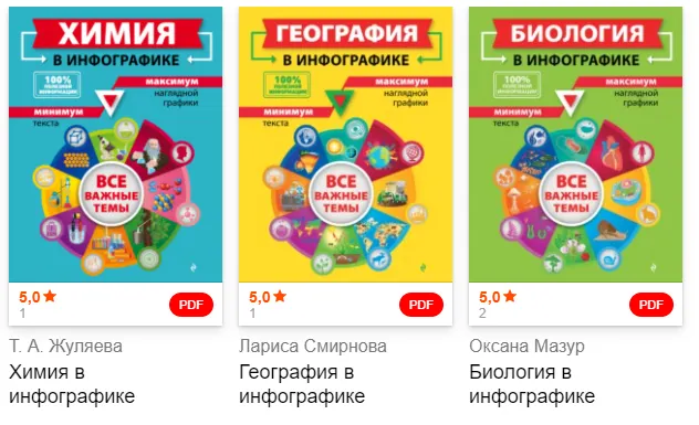 Скачать курс «Серия «Наглядно и доступно (в инфографике)» (Лариса Смирнова, Оксана Мазур, Татьяна Жуляева)» — слив курса