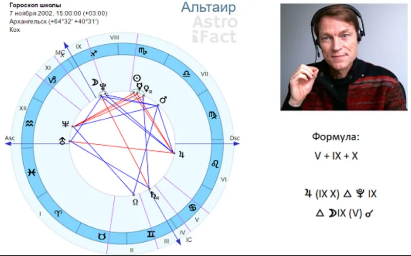 Обложка курса «Школа астрологии  Астрофакт  1 семестр (Олег Фомичёв)»