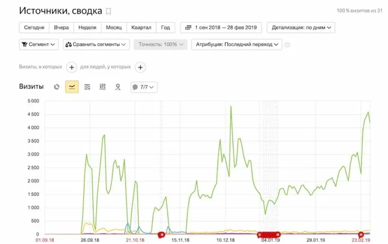 Скачать курс «Создание сайта с нуля. Пакет Эконом (Юрий Бошников)» — слив курса