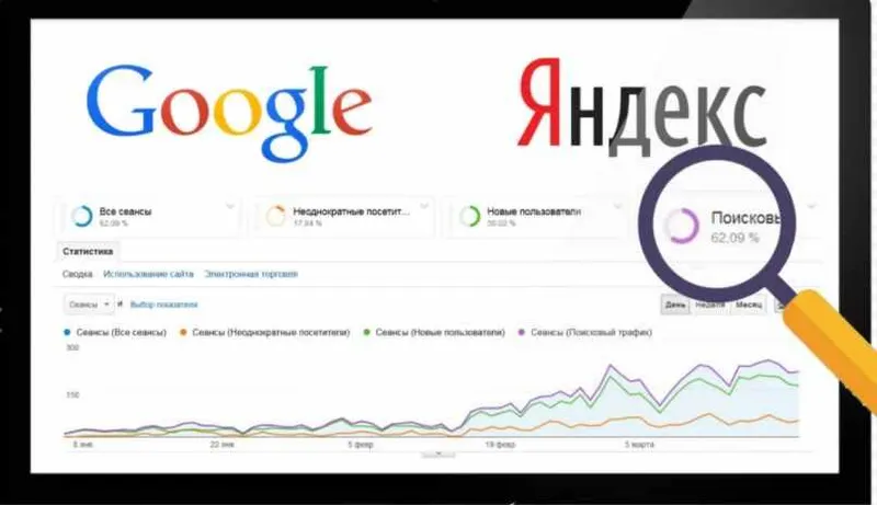 Скачать курс «Уверенное продвижение интернет-магазинов в Яндексе и Гугле (Сергей Нижегородцев)» — слив курса