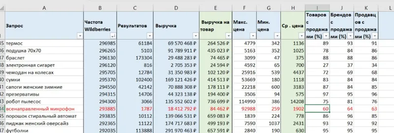 Скачать курс «Выбор прибыльной ниши (Ирина Агафонова)» — слив курса