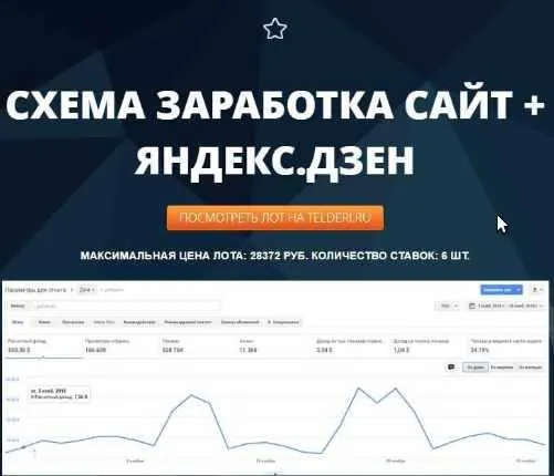 Скачать курс «[vickbelyak] Схема заработка сайт + Яндекс.Дзен» — слив курса