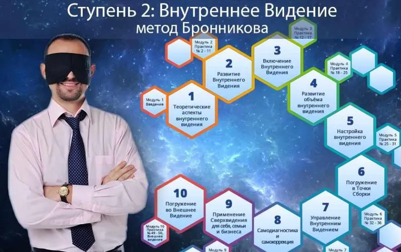 Скачать курс «"Внутреннее видение" II Ступень  (Александр Шурин)» — слив курса