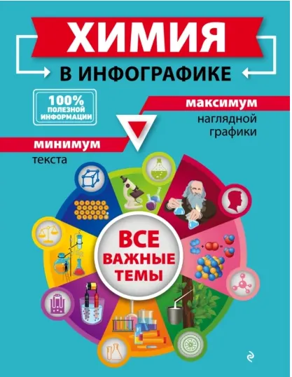 Скачать курс «Химия в инфографике (Таисия Жуляева, Ольга Лаптева)» — слив курса