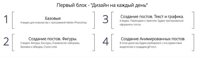 Скачать курс «[1day1step] Дизайн и Photoshop для соцсетей, 2017 (Наталья Гринько)» — слив курса