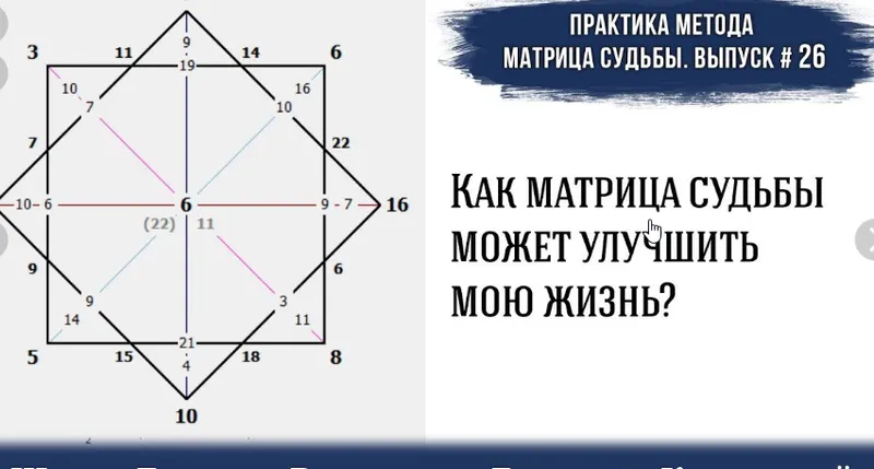 Скачать курс «Основы консультирования в методах Матрица Судьбы и Нумерология (Дмитрий Воронов)» — слив курса