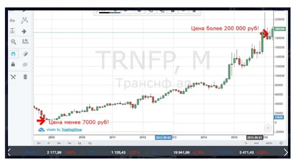 Скачать курс «Тренинг до результата 50000 рублей. Тариф: Базовый (Юрий Козак)» — слив курса