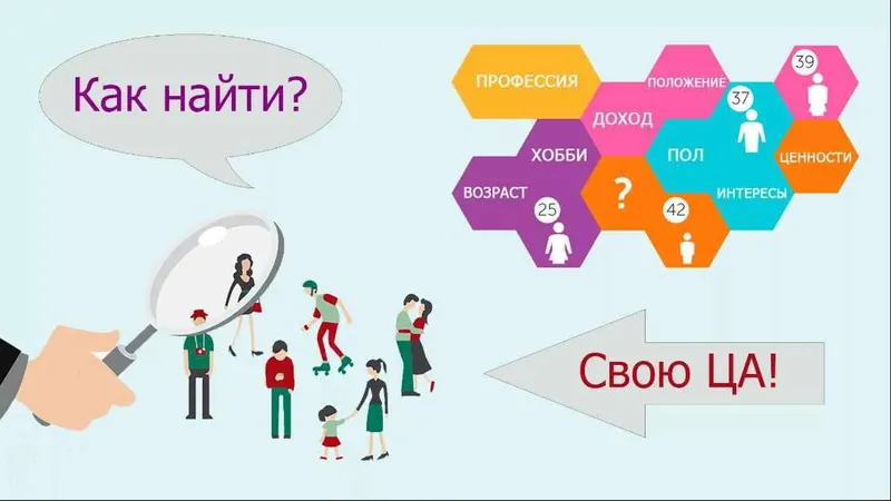 Скачать курс «[Авторская] Как найти ЦА в ВКонтакте» — слив курса