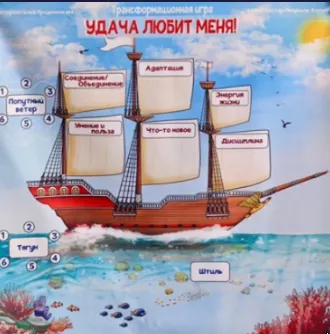 Скачать курс «Удача любит меня! Трансформационная игра (Наталья Приданникова)» — слив курса