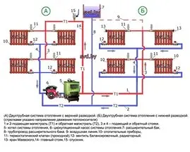 Скачать курс «Проектирование системы отопления своими руками (Владислав Никитин)» — слив курса