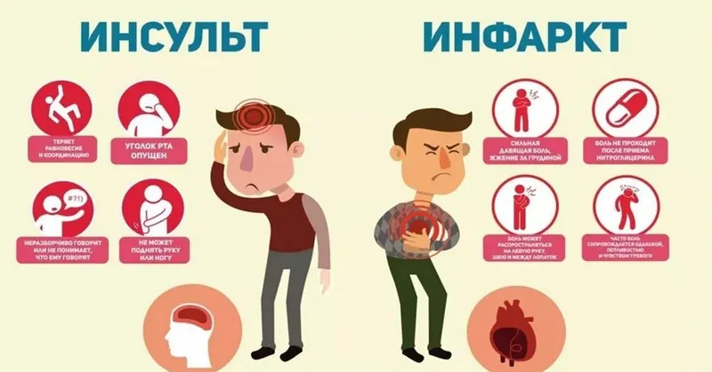 Обложка курса «Инфаркт и инсульт - что делать и чего не делать (Юсуп Хатаев)»